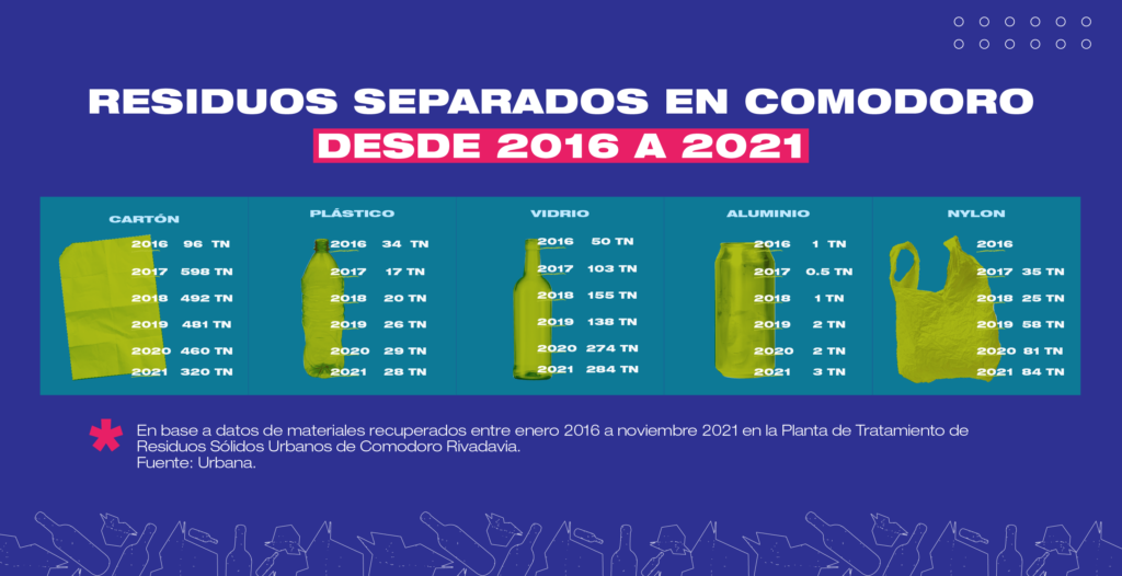 Comodoro